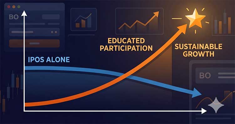 education vs ipo